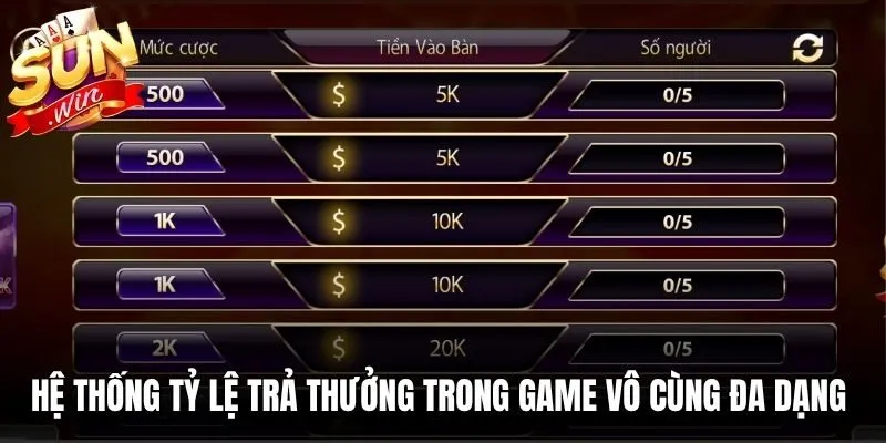 Hệ thống tỷ lệ trả thưởng trong game vô cùng đa dạng và hấp dẫn