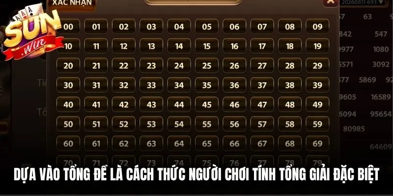 Dựa vào tổng đề là cách thức người chơi tính tổng các giải đặc biệt
