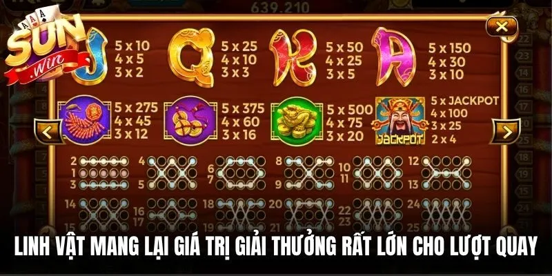 Linh vật mang lại giá trị giải thưởng rất lớn cho các lượt quay