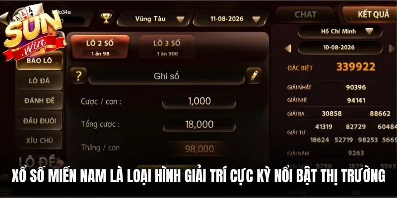 Xổ số miền Nam là loại hình giải trí cực kỳ nổi bật thị trường